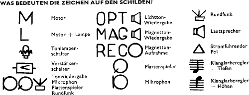 Erkl&auml;rung der Ger&auml;tebeschriftung